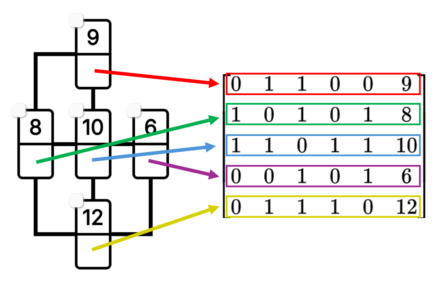 K-Puzz Matrix Example
